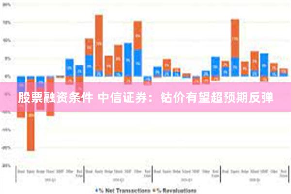 股票融资条件 中信证券：钴价有望超预期反弹