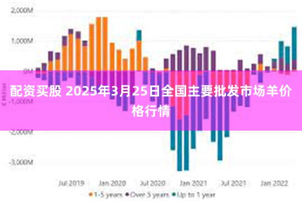 配资买股 2025年3月25日全国主要批发市场羊价格行情