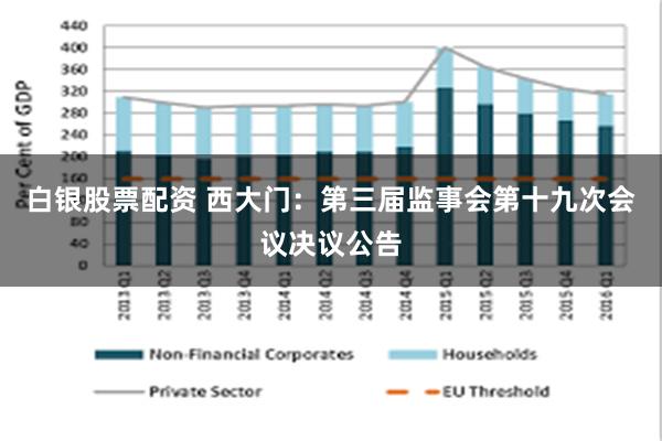 白银股票配资 西大门：第三届监事会第十九次会议决议公告