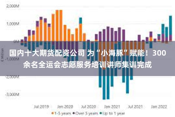 国内十大期货配资公司 为“小海豚”赋能！300余名全运会志愿服务培训讲师集训完成