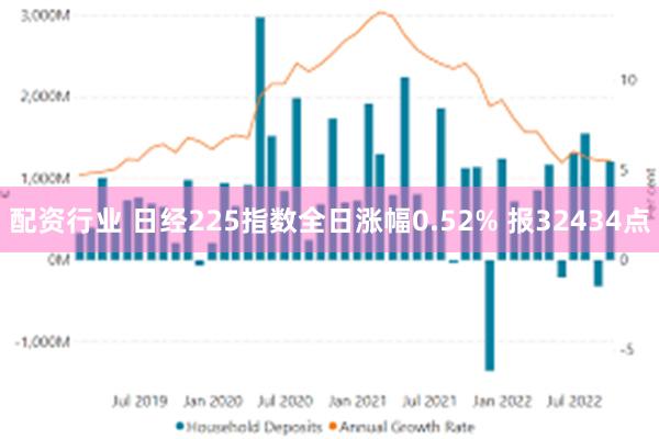配资行业 日经225指数全日涨幅0.52% 报32434点