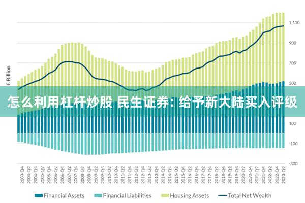 怎么利用杠杆炒股 民生证券: 给予新大陆买入评级