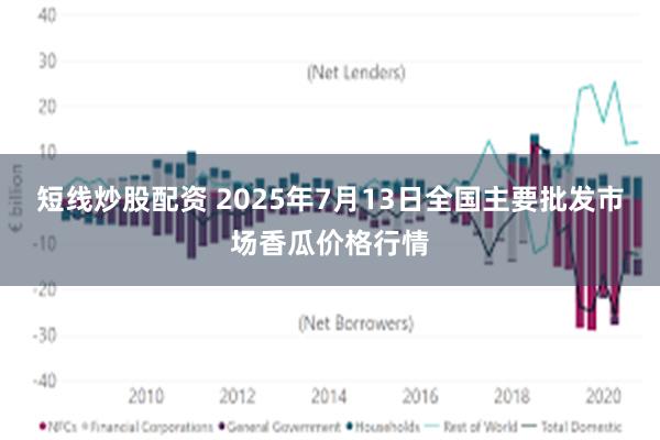 短线炒股配资 2025年7月13日全国主要批发市场香瓜价格行情