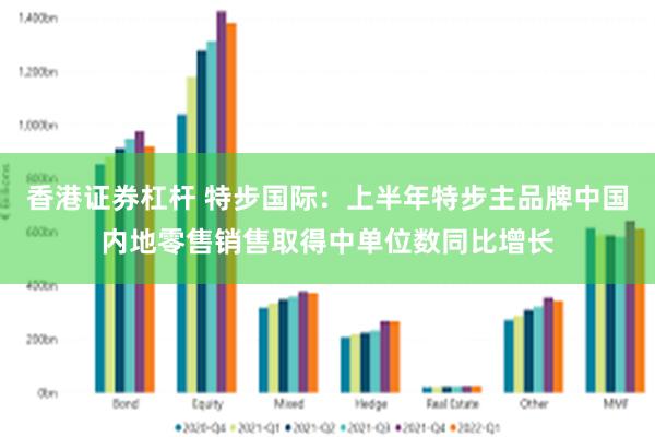 香港证券杠杆 特步国际：上半年特步主品牌中国内地零售销售取得中单位数同比增长