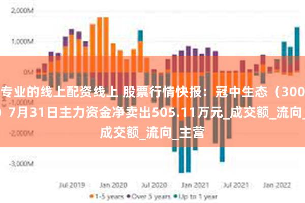 专业的线上配资线上 股票行情快报：冠中生态（300948）7月31日主力资金净卖出505.11万元_成交额_流向_主营